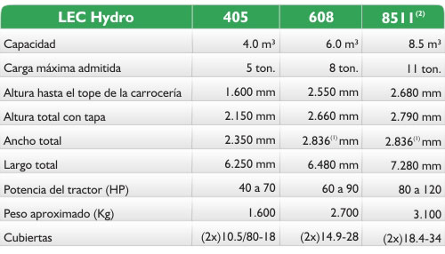 Especificaciones Tecnicas LEC Hydro