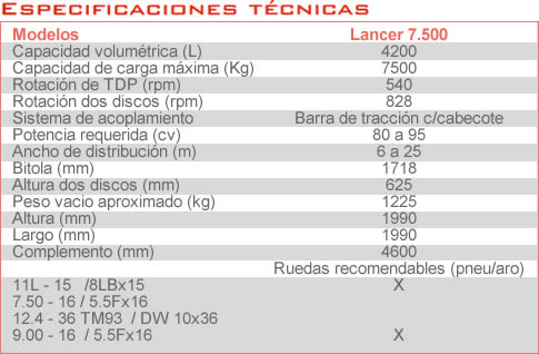 Especificaciones Tecnicas Jan Lancer Organico 7500