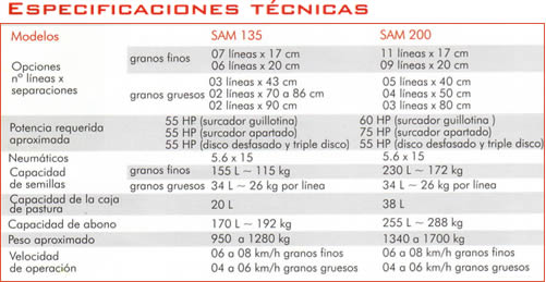 Especificaciones Tecnicas SAM 135 200
